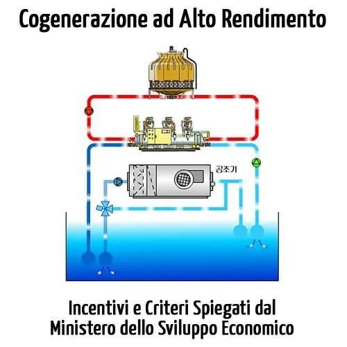 Cogenerazione ad alto rendimento: criteri e incentivi spiegati dal ministero dello sviluppo economico