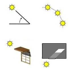 Software gratuiti per progettare sui temi dell'energia sostenibile Software gratuiti per progettare sui temi dell'energia sostenibile