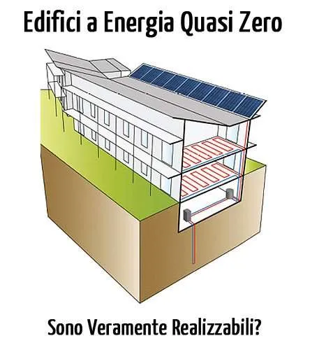 Edifici a Energia Quasi Zero: Come Realizzarli Attraverso la Gestione del Sistema Impiantistico