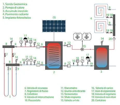 Impianti-Edificio-a-Energia-Quasi-Zero Analisi del Risparmio Energetico ed Economico di una Corretta Gestione del Sistema Impiantistico