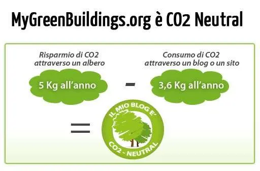 MyGreenBuildings.org è CO2 Neutral