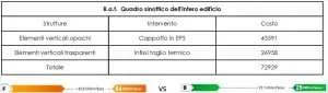 Costo-intervento-di-riqualificazione-energetica-edificio-storico-BAT