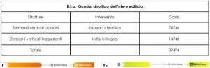 Costo-riqualificazione-energetica-intervento-BTA