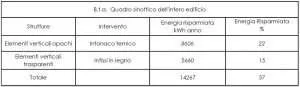 Energia-risparmiata-con-retrofif-energetico-BTA