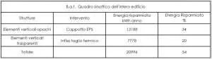 Energia-risparmiata-intervento-retrofit-energetico-BAT
