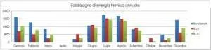 Fabbisogno-energia-termica-annuale-edificio-storico