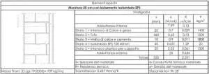 Muratura-50-cm-con-isolamento-termico-EPS