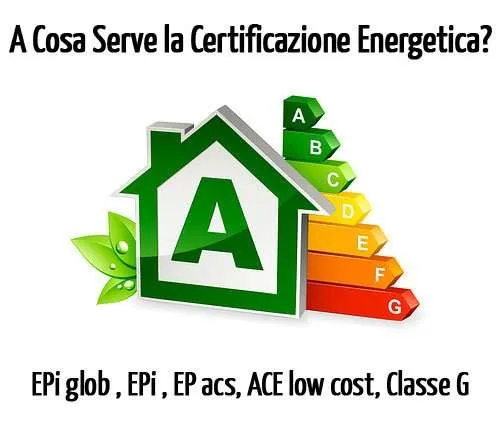 Che utilità ha la certificazione energetica edifici?