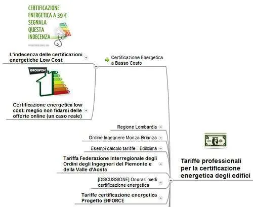 Tariffe professionali per la certificazione energetica edifici Tariffe professionali per la certificazione energetica edifici