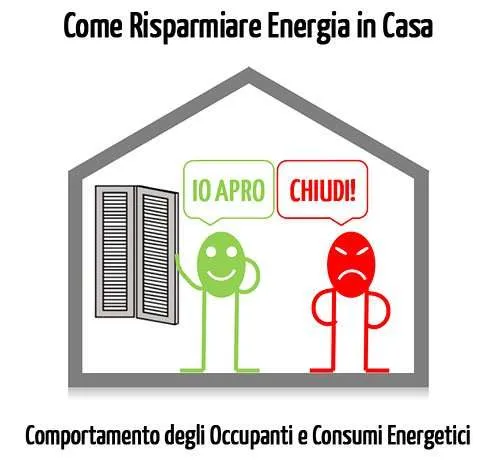 Come risparmiare energia in casa: comportamenti e abitudini degli occupanti