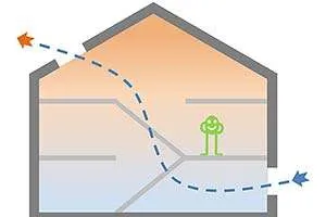 Risparmiare Energia sul Condizionatore: 5 Passi per Raffrescare Casa con l’Effetto Camino Risparmiare Energia sul Condizionatore: 5 Passi per Raffrescare Casa con l’Effetto Camino
