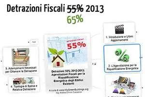 Detrazioni fiscali 65% (ex 55%) Dicembre 2014 – Giugno 2015: Mappa Interattiva sulle Agevolazioni Fiscali per il Risparmio Energetico negli Edifici