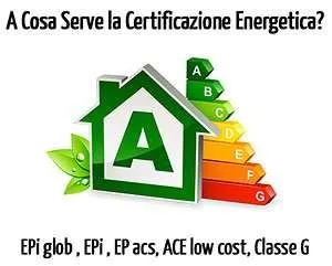 A Cosa Serve la Certificazione Energetica degli Edifici? A Cosa Serve la Certificazione Energetica degli Edifici?