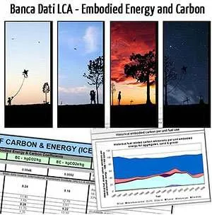 Banca Dati Energia Grigia ed Emissioni CO2 Incorporate nei Materiali Edili Banca Dati Energia Grigia ed Emissioni CO2 Incorporate nei Materiali Edili
