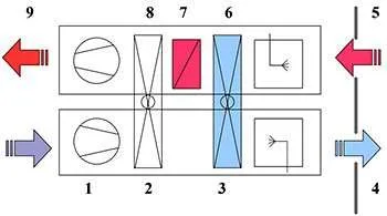 Ciclo raffrescamento impianto di condizionamento desiccant cooling