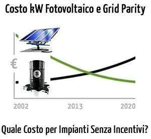 Costo kW Fotovoltaico e Grid Parity: Quale Costo per Impianti Senza Incentivi? Costo kW Fotovoltaico e Grid Parity: Quale Costo per Impianti Senza Incentivi?