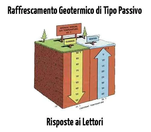 Raffrescamento passivo geotermico senza pompa di calore