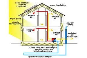Progettare Edifici a Energia Quasi Zero: Passivhaus vs Edifici a Energia Zero (Net-Zero Energy Buildings) Progettare Edifici a Energia Quasi Zero: Passivhaus vs Edifici a Energia Zero (Net-Zero Energy Buildings)