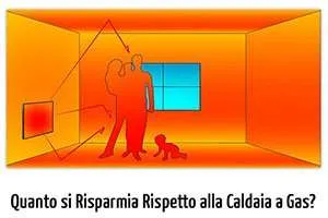 Pannelli Radianti a Raggi Infrarossi: Quanto Risparmio Energetico Rispetto a Sistemi Tradizionali? – Parte 1 Pannelli Radianti a Raggi Infrarossi: Quanto Risparmio Energetico Rispetto a Sistemi Tradizionali? – Parte 1