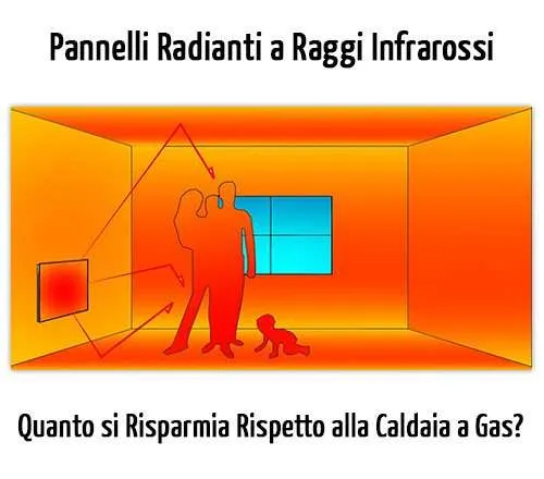 Pannelli Radianti a Raggi Infrarossi: 88% di Risparmio Energetico Rispetto a Sistemi Tradizionali