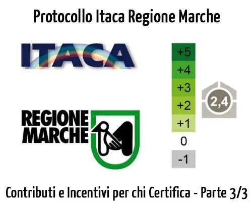 Protocollo Itaca Marche: Esistono Contributi e Incentivi per chi Certifica la Propria Casa?