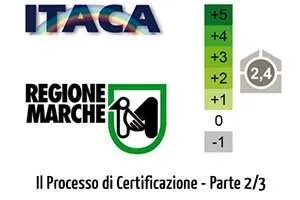 Protocollo Itaca Regione Marche: Il Processo di Certificazione Energetica e Ambientale – Parte 2/3 Protocollo Itaca Regione Marche: Il Processo di Certificazione Energetica e Ambientale – Parte 2/3