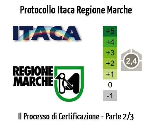 Protocollo Itaca Regione Marche: Il Processo di Certificazione Energetica e Ambientale