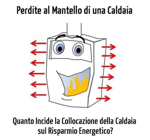 Perdite al Mantello di una Caldaia: Come Calcolare e Ridurre il Calore Disperso