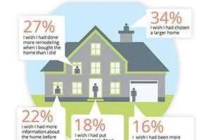 Come Vendere Casa Valorizzandone l’Efficienza Energetica Come Vendere Casa Valorizzandone l’Efficienza Energetica