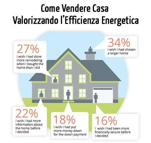 Come Vendere Casa Valorizzandone l’Efficienza Energetica