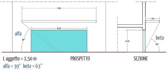 Angolo ombra aggetto 1,5 m