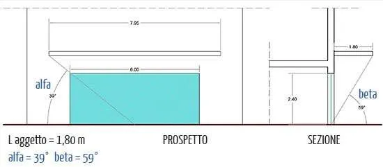 Angolo ombra aggetto 1,8 m