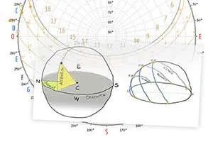 Calcolo Schermature Solari: Esempio Ombreggiamento di un Aggetto Orizzontale