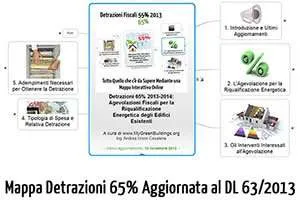 Detrazioni Fiscali 65% per il Risparmio Energetico: DL 63-2013 e Aggiornamento Mappa Online Detrazioni Fiscali 65% per il Risparmio Energetico: DL 63-2013 e Aggiornamento Mappa Online
