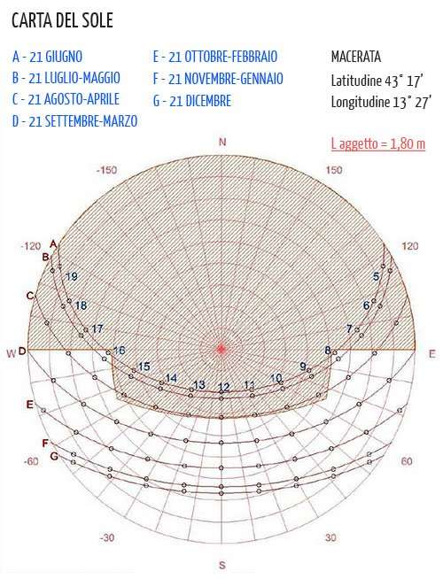 Meetory 36 Kit Di Carta Cianotipa, Formato A4, A5, Carta Solare Con 2 Lavagne Acriliche, Stampa Naturale, Per Bambini, Adulti, Fai Da Te, Carta Ad Energia Solare Ad Alta Sensibilità