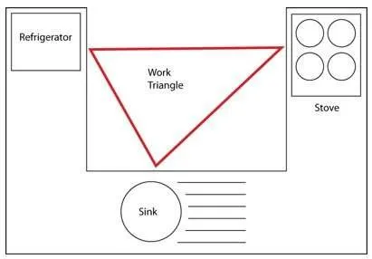 Progettare il risparmio energetico in casa