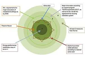 Ristrutturazione di Edifici a Energia Quasi Zero: Quali i Criteri e le Caratteristiche? Ristrutturazione di Edifici a Energia Quasi Zero: Quali i Criteri e le Caratteristiche?
