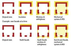 Efficientamento Energetico degli Edifici Esistenti: Farlo Gradualmente, Ma Attenzione! Efficientamento Energetico degli Edifici Esistenti: Farlo Gradualmente, Ma Attenzione!