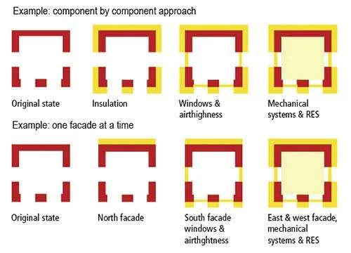 Pianificare l’Efficientamento Energetico degli Edifici Esistenti