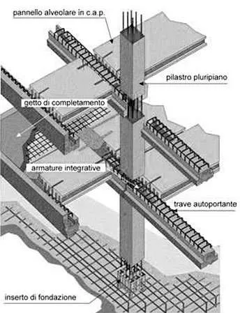 Schema montaggio sistema costruttivo k