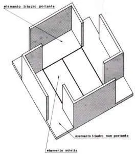 Triedro esempio composizione tridimensionale