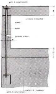 Triedro sistema di connessione verticale
