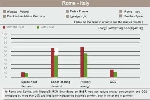 Consumo energetico estivo ed invernale con pannello Basf PCM SmartBoard Consumo energetico estivo ed invernale con pannello Basf PCM SmartBoard
