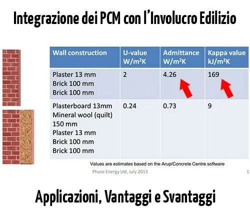 Integrazione-dei-materiali-a-cambiamento-di-fase-con-involucro-edilizio
