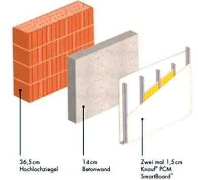 Raffronto tra stratigrafie massive e leggere con pcm Parete-con-pcm-e-materiali-tradizionali