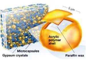 Stratigrafia dei materiali a cambiamento di fase Stratigrafia dei materiali a cambiamento di fase