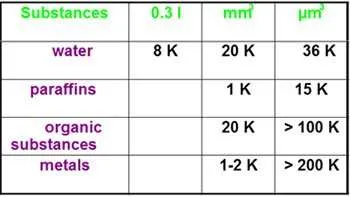 Variazione della temperatura in funzione dello spessore Variazione della temperatura in funzione dello spessore