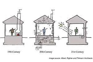 Come Progettare una Passivhaus in Italia Come Progettare una Passivhaus in Italia