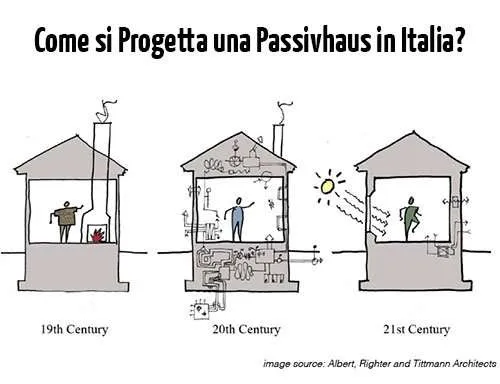 Come-progettare-una-passivhaus-in-Italia