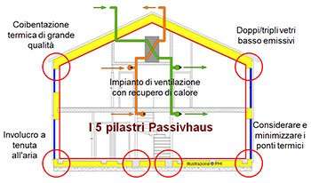 Cosa-è-una-passivhaus